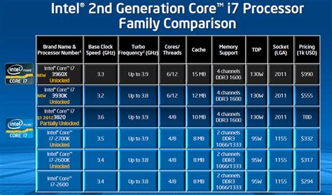 ddr3 supported motherboard|SpecTek Motherboard Compatibility List .